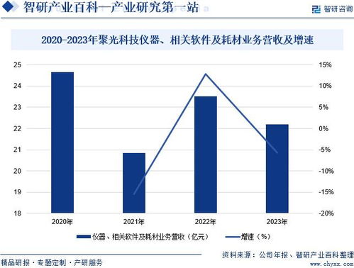 2024年中國質譜儀行業(yè)市場動態(tài)分析、發(fā)展方向及投資前景