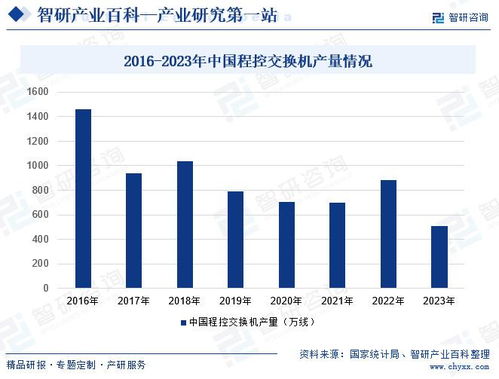 2024年中國程控交換機(jī)行業(yè)市場(chǎng)動(dòng)態(tài)分析、發(fā)展方向及投資前景研究報(bào)告