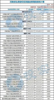 河南鄭東新區(qū)推出私募基金扶持新政，最高補助1000萬元助力資本管理與發(fā)展