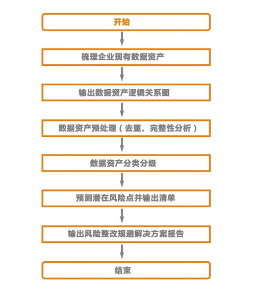 干貨分享丨企業(yè)戰(zhàn)略化發(fā)展的三大重點 數據資產管理、資本管理與戰(zhàn)略發(fā)展