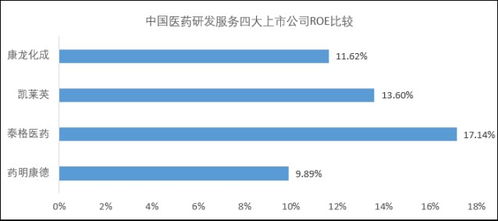 藥明康德 醫藥研發服務巨擘的資本棋局與成長路徑