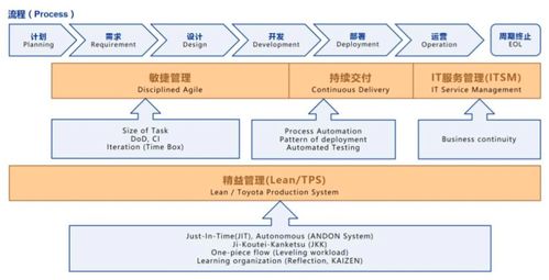 DevOps 軟件開(kāi)發(fā)的快速通道